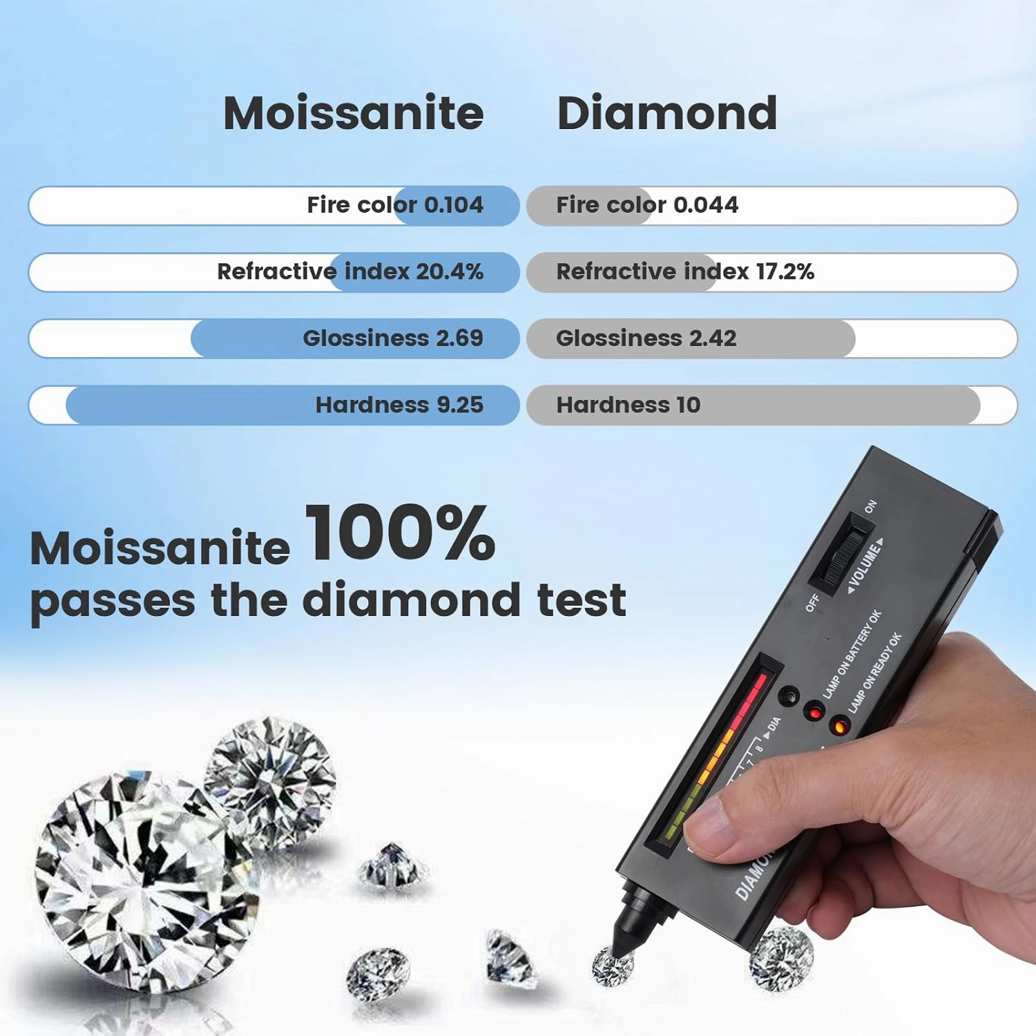 0.3-10 Carat Moissanite Loose Stone D Color VVS1 Clarity Round Brilliant Cut Diamond Gemstone for Jewelry Making with GRA Certificate