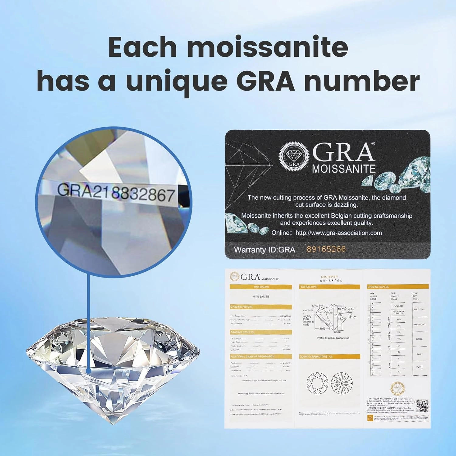 0.3-10 Carat Moissanite Loose Stone D Color VVS1 Clarity Round Brilliant Cut Diamond Gemstone for Jewelry Making with GRA Certificate