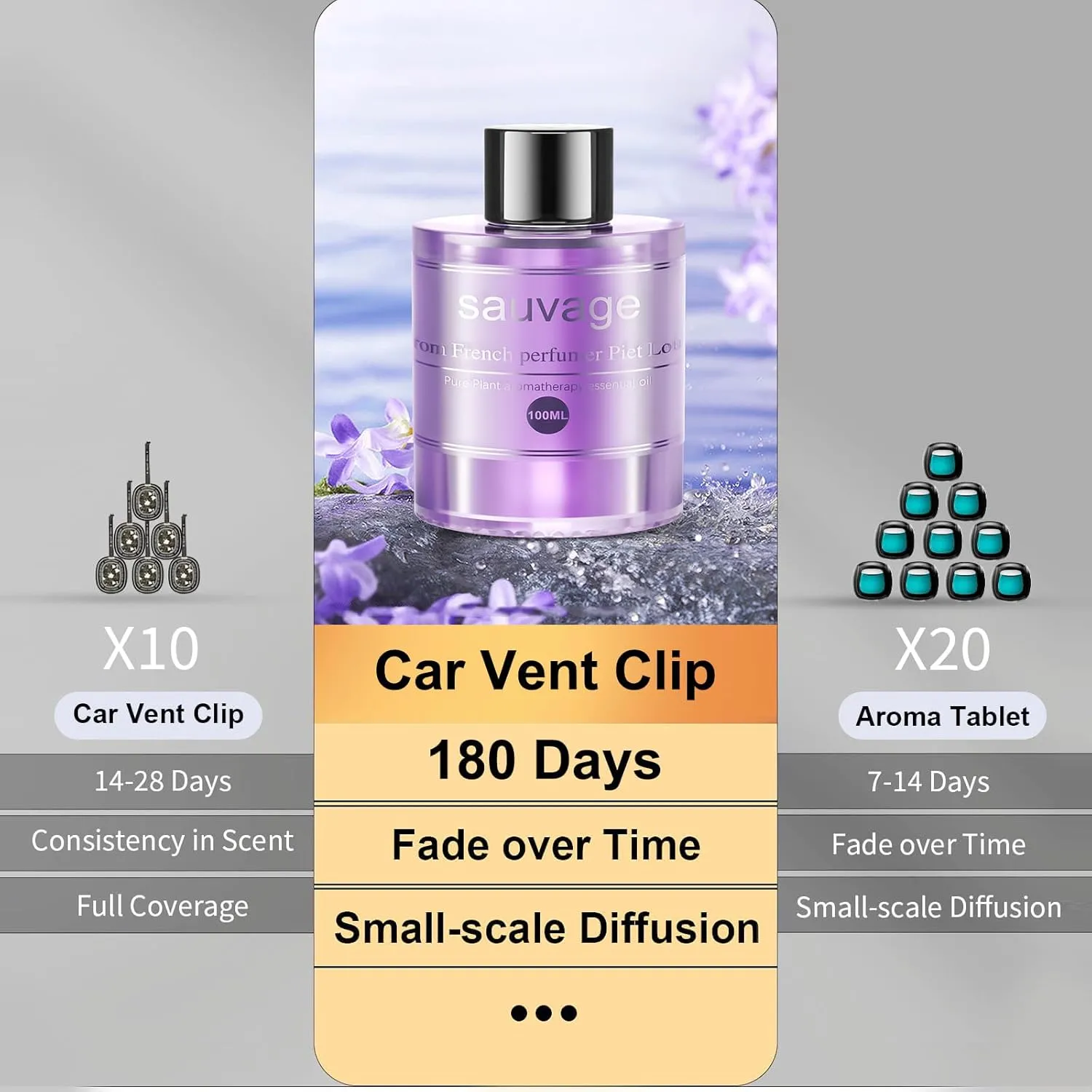 Car Air Freshener Refill 3.5OZ/100ml Bottle, CO01/Dedicated Perfume Long Lasting Air Fresheners 6 Months, Car Diffuser Essential Oil Made of Natural Plant Extracts, Sauvage