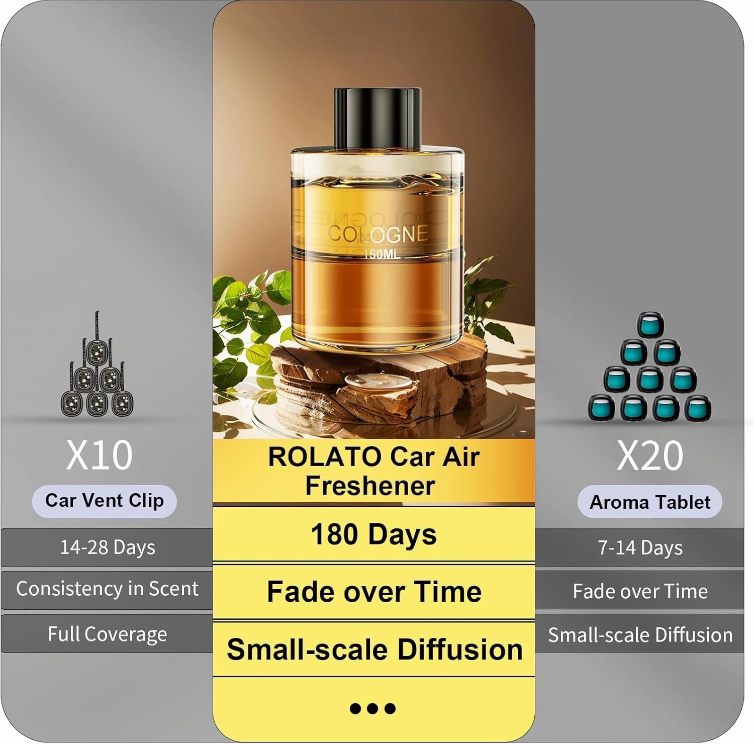 Car Air Freshener 5.1OZ=150ML, Car Diffuser Perfume Refill, Essential Oils Extracted from Pure Plant Lasts 4-6 Months, French Imported Fragrance, Various Scents Available (Cologne)