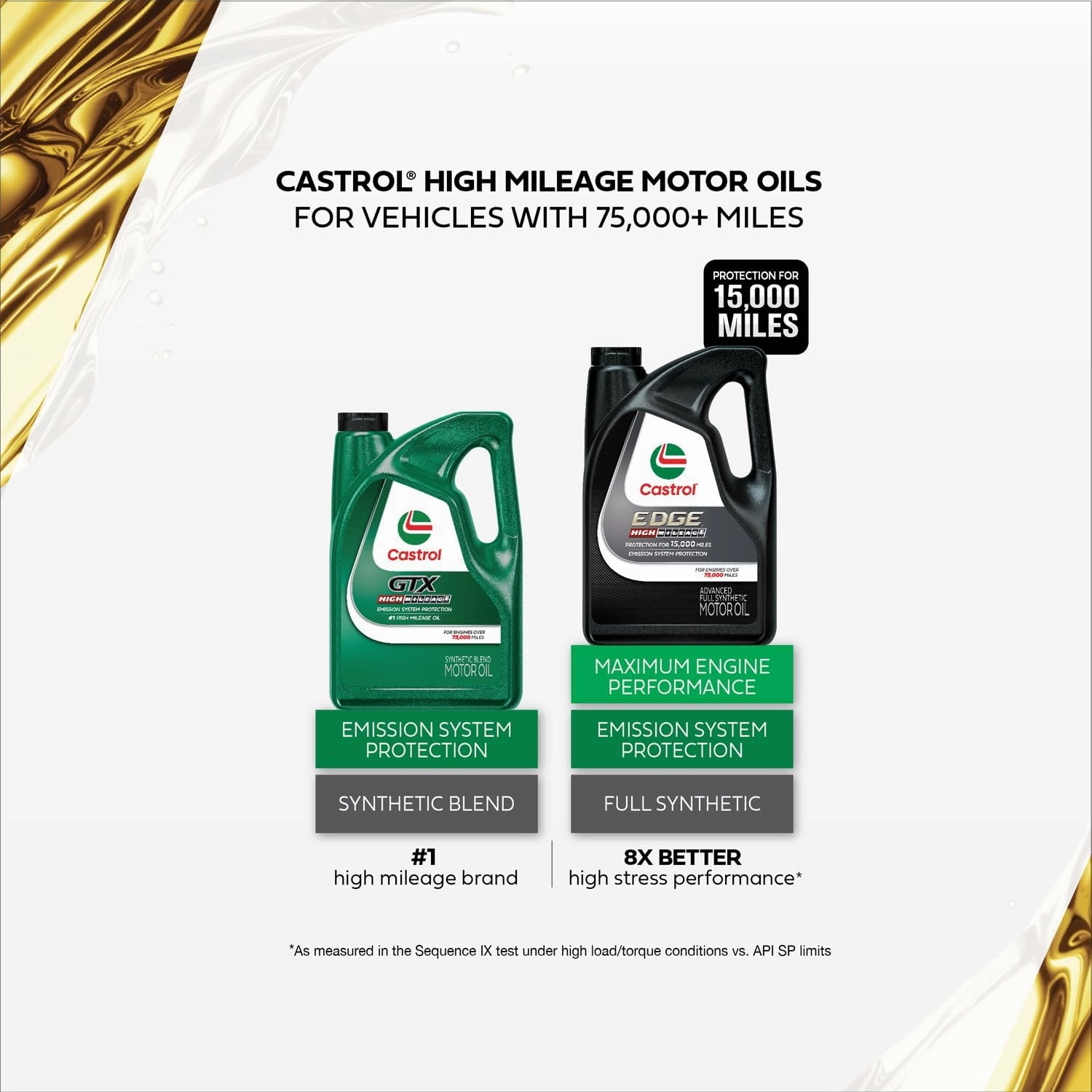 Castrol EDGE High Mileage 0W-20 Advanced Full Synthetic Motor Oil, 5 Quarts