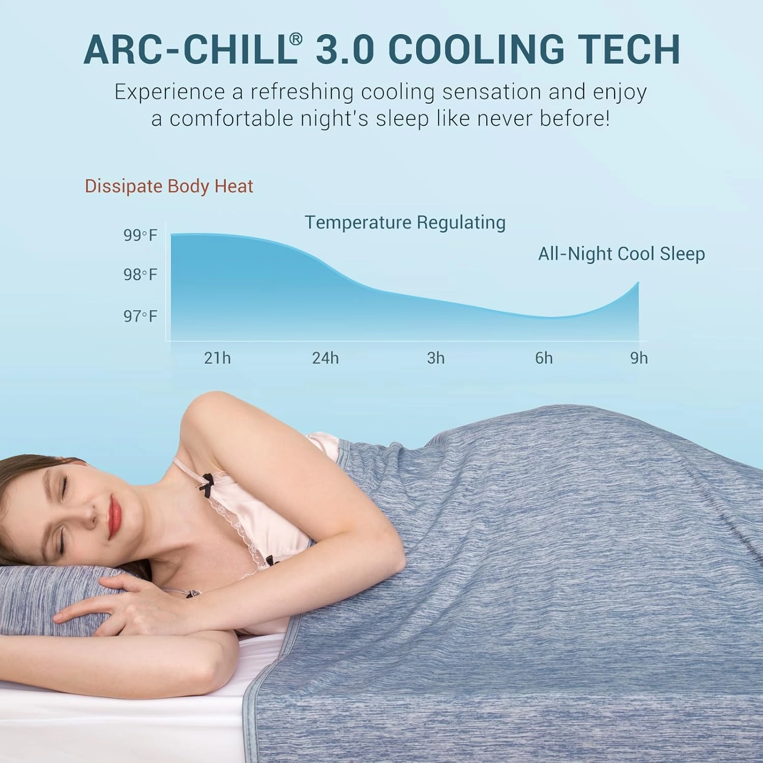 Elegear Revolutionary Cooling Blanket Queen Absorbs Heat to Keep Body Cool for Night Sweats, Arc-Chill Cool 3.0 Fiber Q-Max>0.5 for Hot Sleepers, Lightweight Summer Cold Blankets for Sleeping, Blue