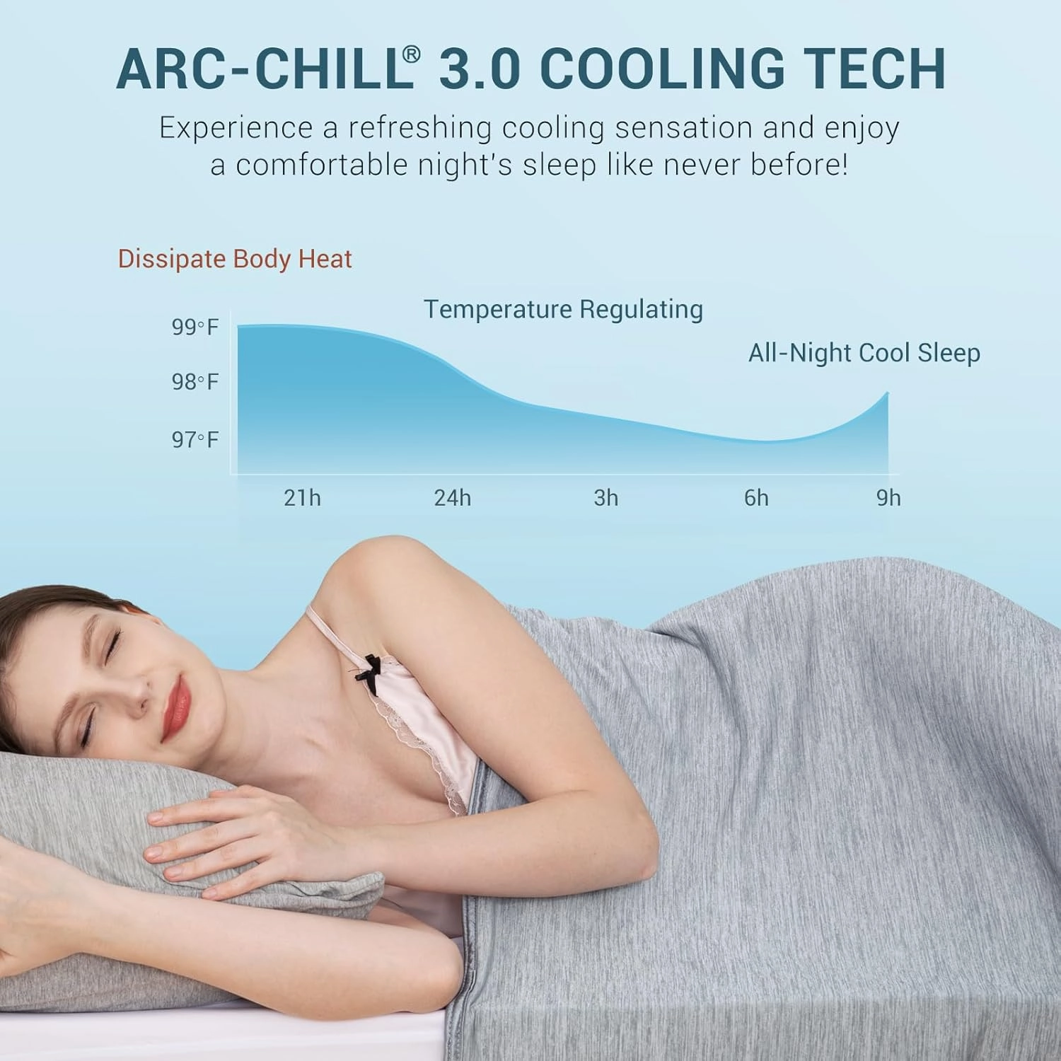 Elegear Revolutionary Cooling Blanket Throw, Absorbs Heat to Keep Body Cool for Night Sweats, Arc-Chill 3.0 Cool Fiber Q-Max>0.5 for Hot Sleepers, Lightweight Summer Cold Blankets for Sleeping, Grey
