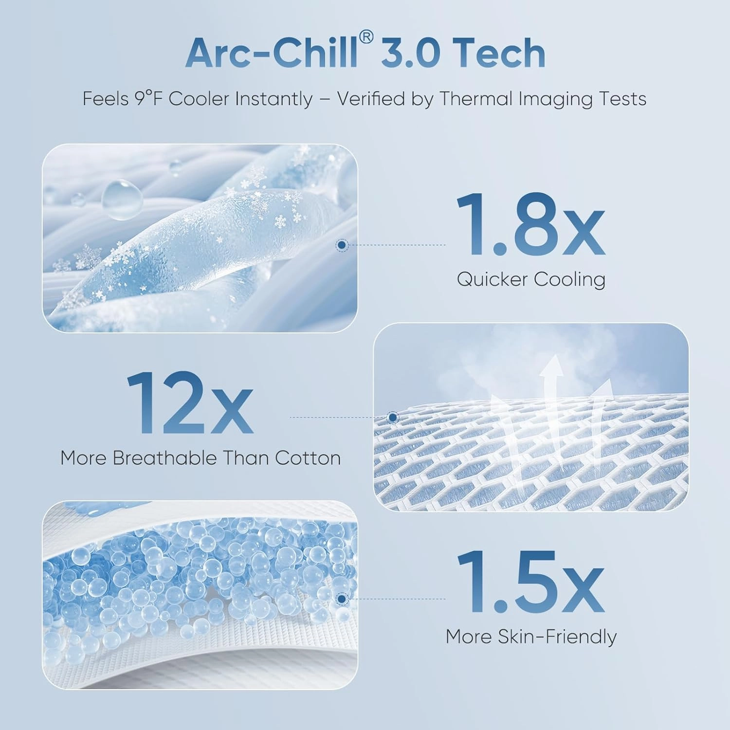 Elegear Revolutionary Cooling Blanket Throw, Absorbs Heat to Keep Body Cool for Night Sweats, Arc-Chill 3.0 Cool Fiber Q-Max>0.5 for Hot Sleepers, Lightweight Summer Cold Blankets for Sleeping, Grey