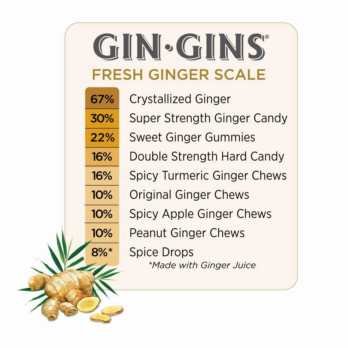 GIN GINS Spicy Turmeric Ginger Chews – 100% Natural Candy by The Ginger People – Individually Wrapped Healthy Treats - Made with Fresh Rhizome – Spicy Turmeric Flavor, 2.1oz Bag - Pack of 12
