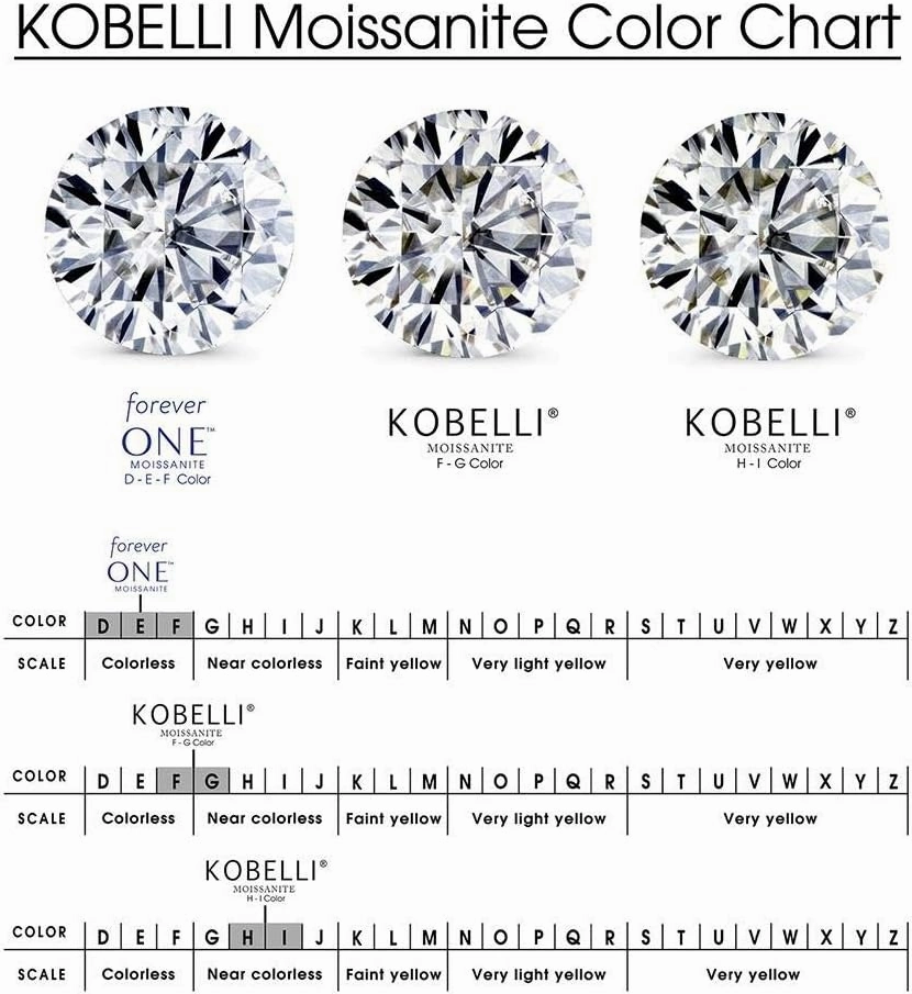 Kobelli Basket Cathedral 9mm Moissanite Rings 14k Rose Gold (GH/VS, GH/I)