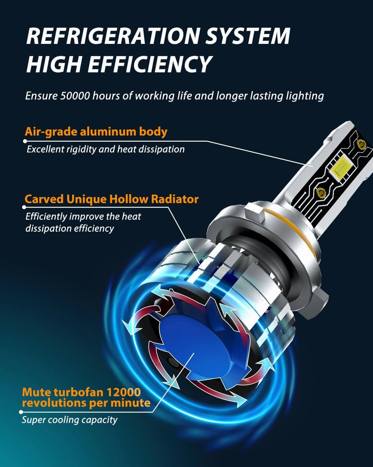 LED Headlight Bulbs Compatible for Honda Civic 2004 2005 2006 2007 2008 2009 2010 2011 2012 2013 2014 2015, 9005 9006 High Low Beam Light Bulbs, 6500K White, Plug and Play, Pack of 4