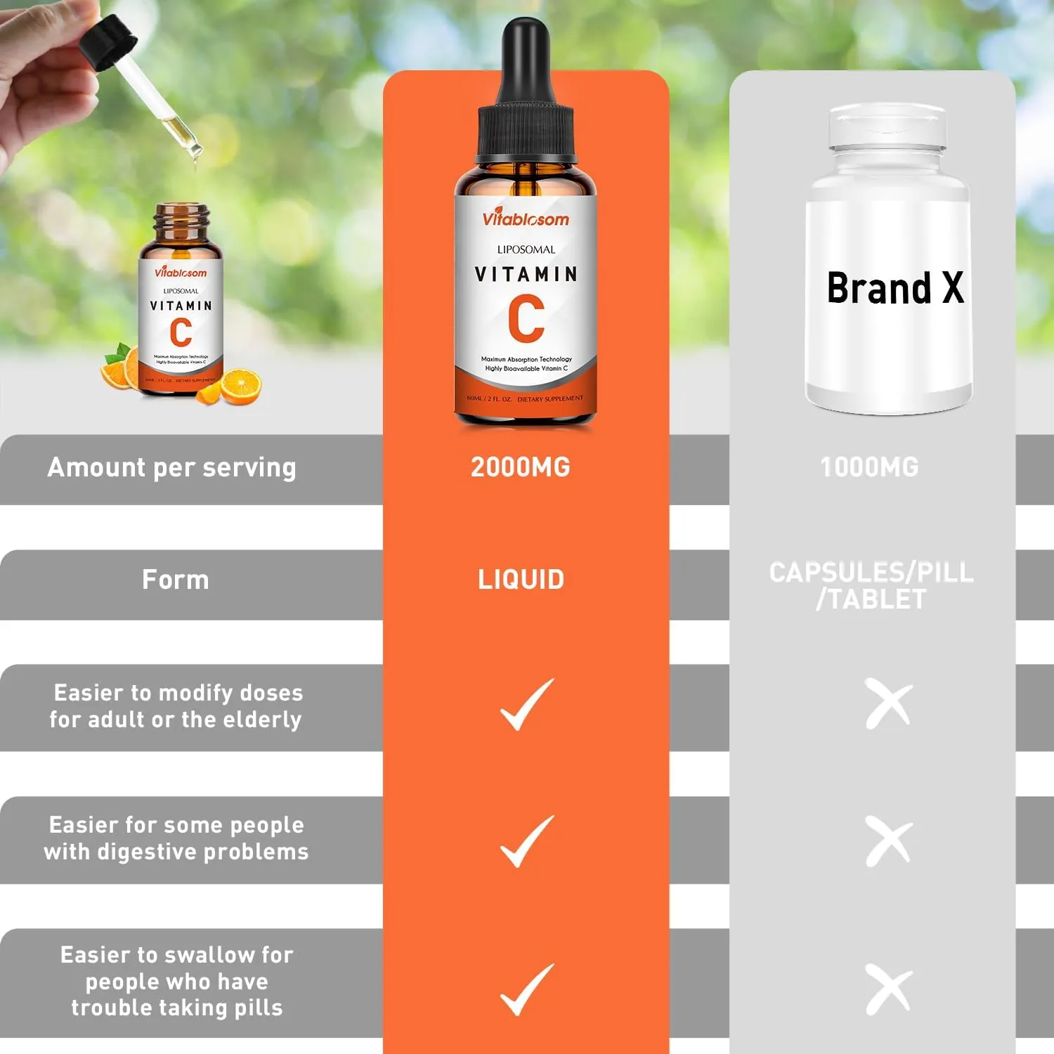 Liposomal Vitamin C 2000mg Liquid for Adults, High Absorption VIT C, Maximize Vitamin C, for Immune System & Antioxidant, 60ML (2 Bottles)