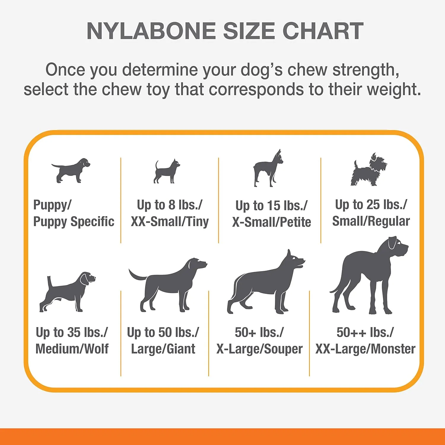 Nylabone Power Chew Shish Kabob Rawhide Alternative Nylon Chew Toy for Dogs, Dog Toys for Aggressive Chewers, Chicken, Large/Giant (1 Count)