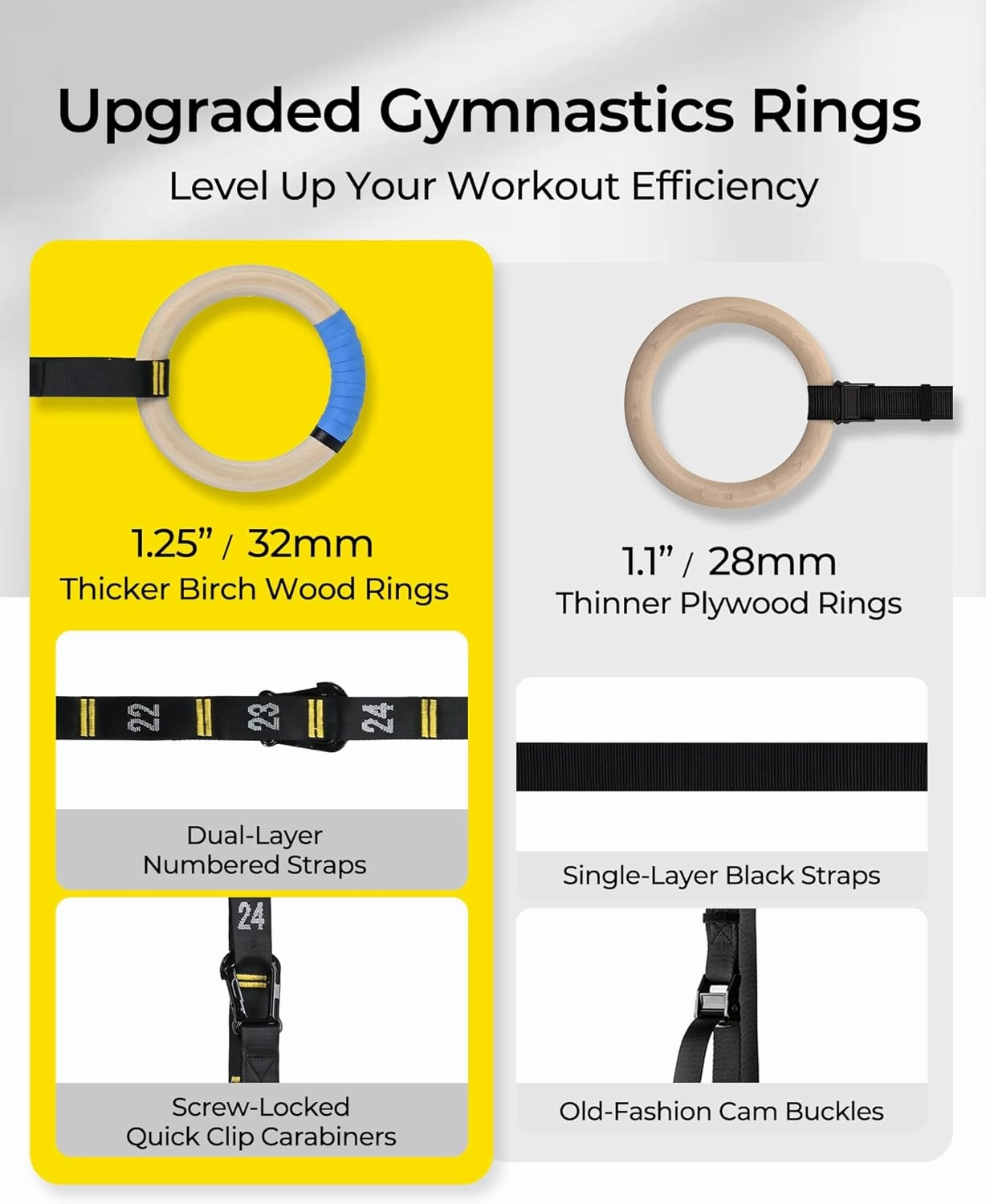 PACEARTH Gymnastics Rings Wooden Olympic Rings Support 1500lbs Locked Carabiners 9ft Double-Layer Numbered Straps Non-Slip Gym Rings with Foot Straps Door Anchor for Home Gym Full Body Workout
