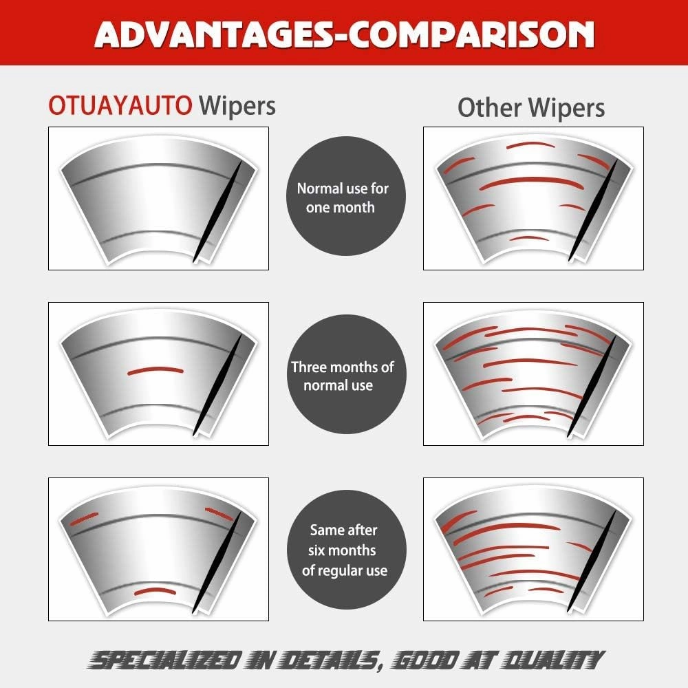 Replacement for Dodge Ram 1500, 2500, 3500, 4500 Windshield Wiper Blades - 22" 22" Front Window Wiper - fit 2009-2018 Vehicles - OTUAYAUTO Factory Aftermarket
