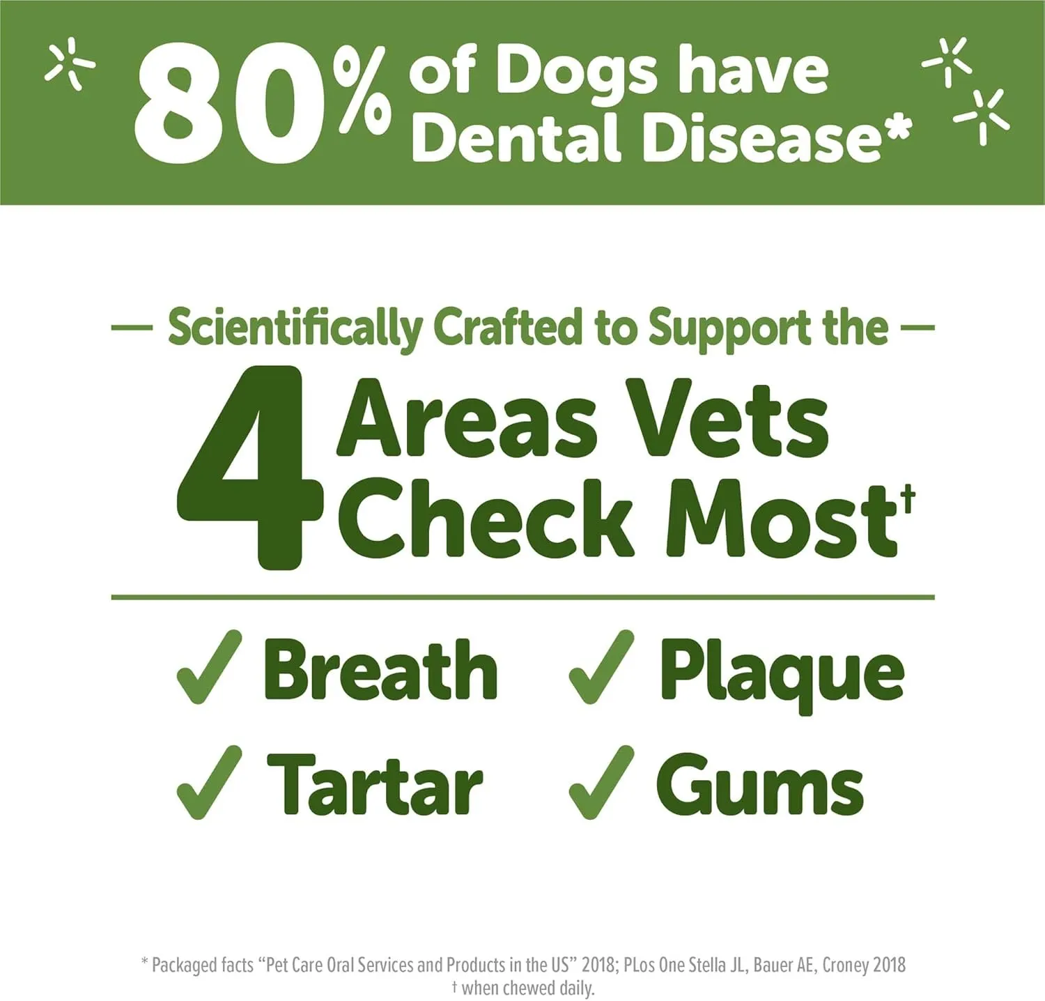 Wellness WHIMZEES Brushzees Dog Dental Treats, Natural Chews, Medium Size Stick, (12 Count)